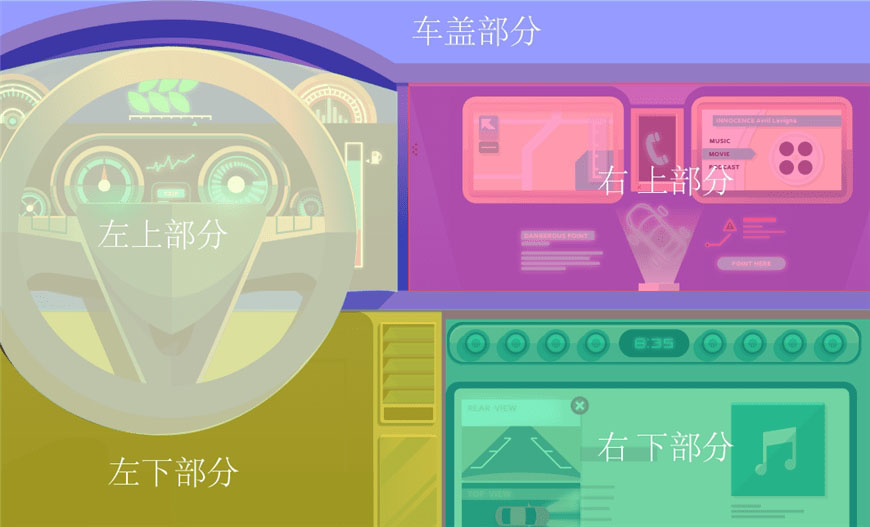 如何用AI绘制科技感十足炫酷的汽车内饰场景图
