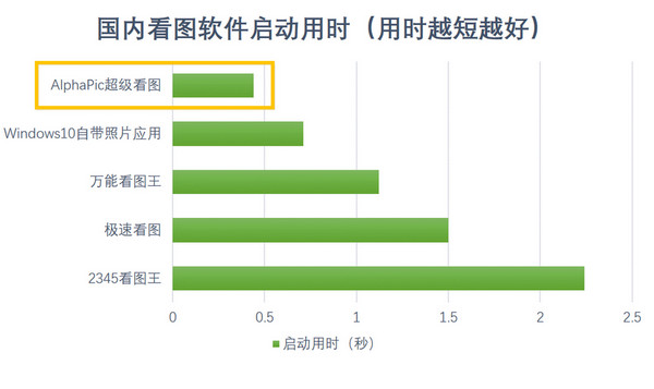 AlphaPic超级看图v6.7.0.62