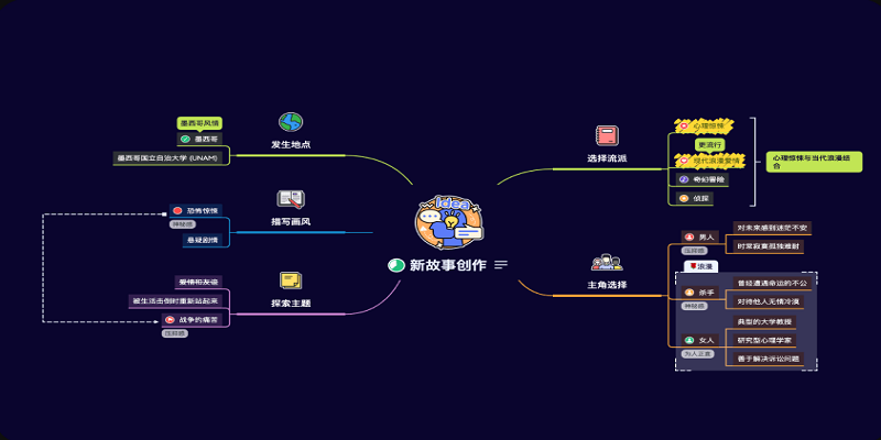Xmindv22.10.0919