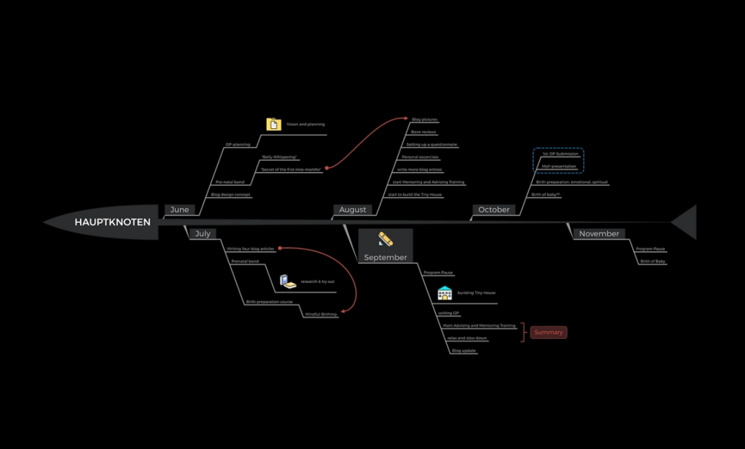 Xmindv22.10.0919