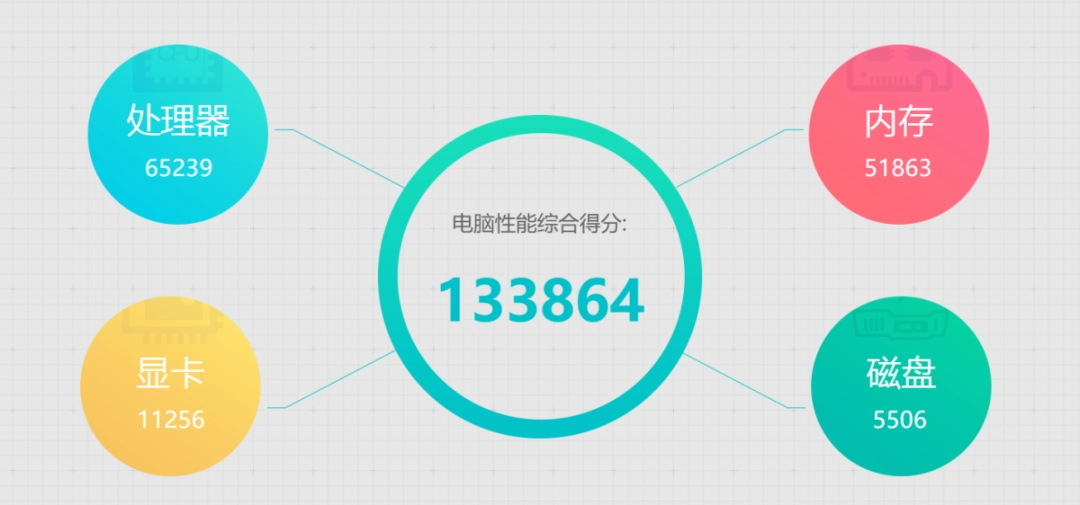 鲁大师v5.21.1300.1