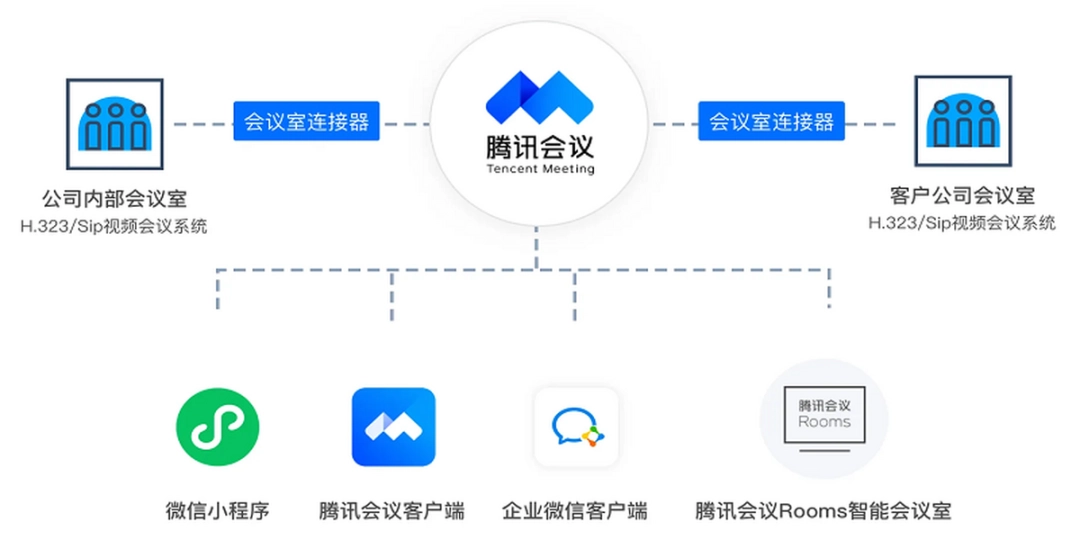 腾讯会议v3.13.4.429