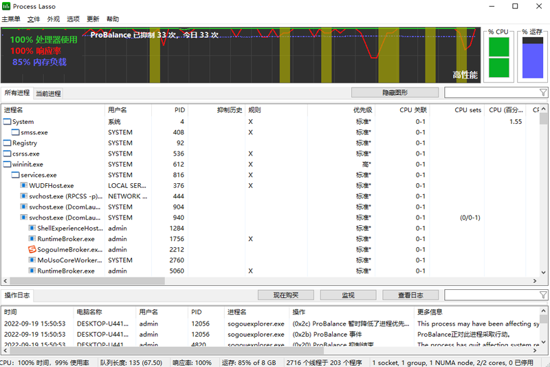 Process Lassov12.0.4.4