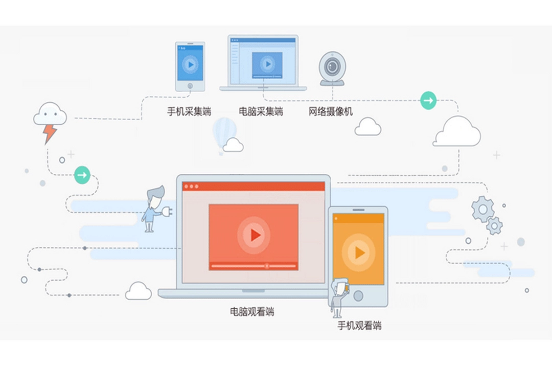掌上看家采集端v5.1.1