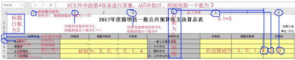财政决算报表标准表生成工具v5.1