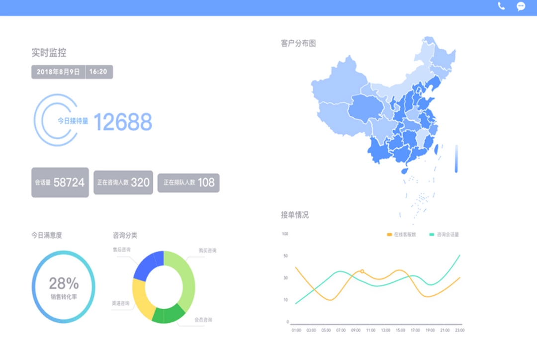 网易七鱼v2.3.1