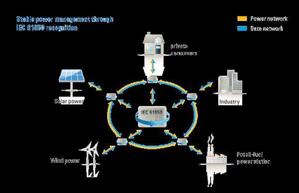 SmartGrid表格控件v2.0