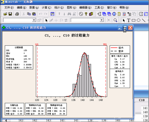 minitab制作CPK分析