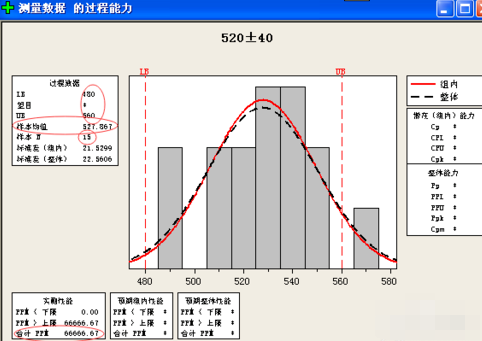 minitab怎么制作正态分布图