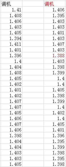 minitab如何计算一个零件的CPK