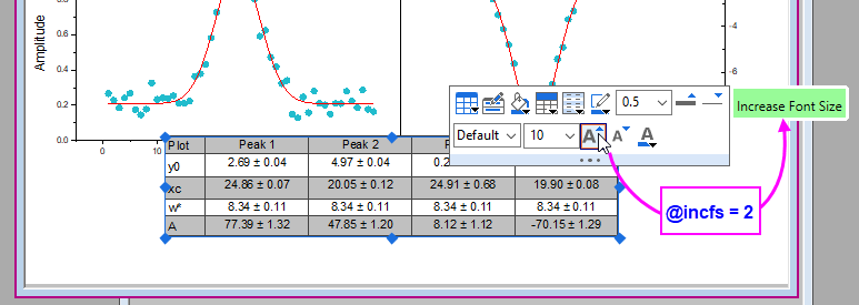 Origin Lab2022-9.95