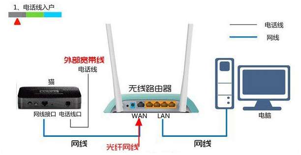 mercury无线网卡驱动插上没反应怎么办