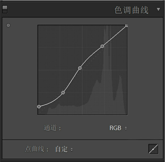 PS与LR怎样做出日系清新艺术照