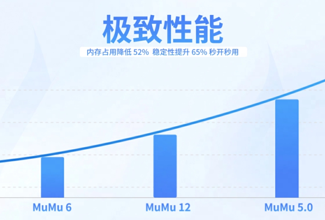 MuMu模拟器5.0.2