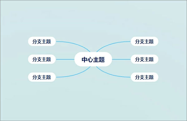 GitMind电脑版