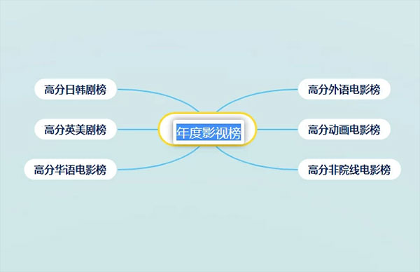 GitMind电脑版
