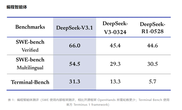 ܴR1DeepSeek V3.1߹Appش