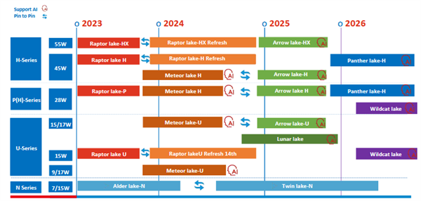 AMDIntelƺˣ콢Ϸ2026꼯Ĭ