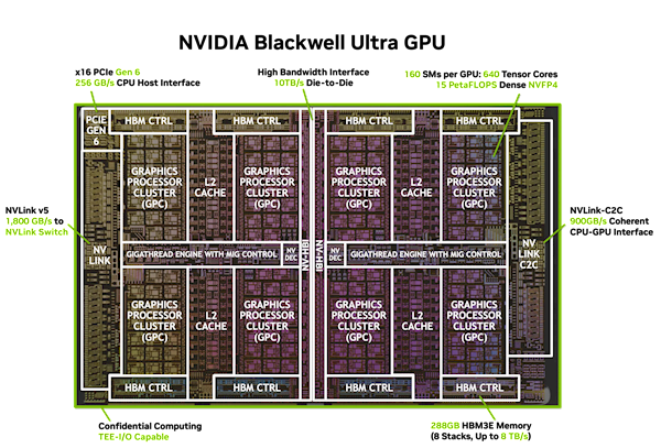 NVIDIA GB300 GPU״֧PCIe 6.0ܴ50