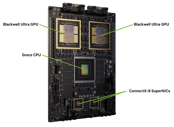 NVIDIA GB300 GPU״֧PCIe 6.0ܴ50
