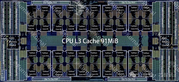 Ϊ930ع⣺120 ֧96ͨPCIe