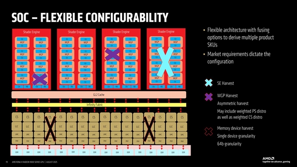 AMD״νRDNA4 GPUƣģ黯ǳɹؼ