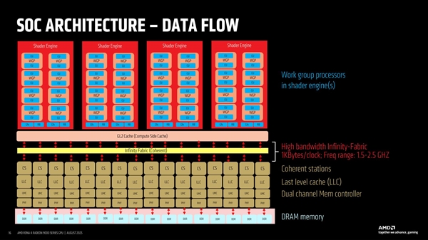 AMD״νRDNA4 GPUƣģ黯ǳɹؼ