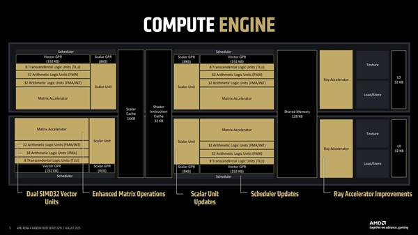 AMD״νRDNA4 GPUƣģ黯ǳɹؼ