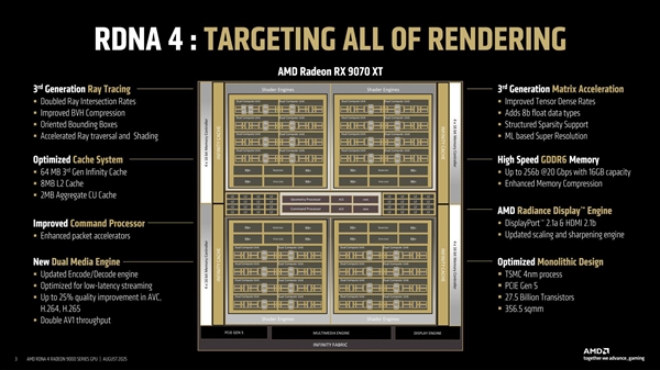 AMD״νRDNA4 GPUƣģ黯ǳɹؼ