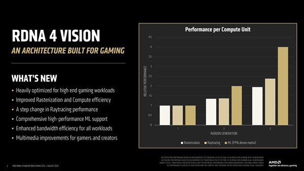 AMD״νRDNA4 GPUƣģ黯ǳɹؼ