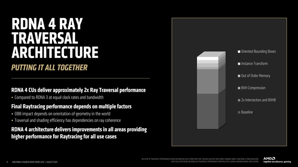 AMD״νRDNA4 GPUƣģ黯ǳɹؼ