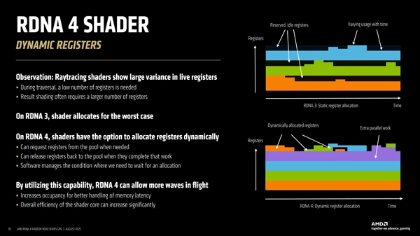 AMD״νRDNA4 GPUƣģ黯ǳɹؼ
