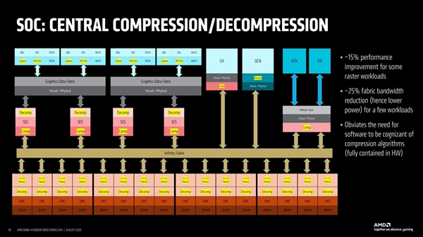 AMD״νRDNA4 GPUƣģ黯ǳɹؼ