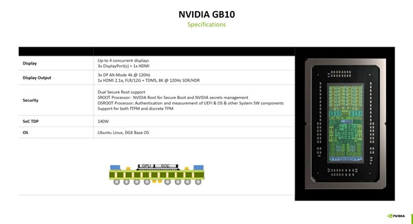 NVIDIAٷGB10оƬϸڣлơGPURTX 5070