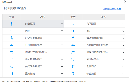 谷歌浏览器怎么设置鼠标手势