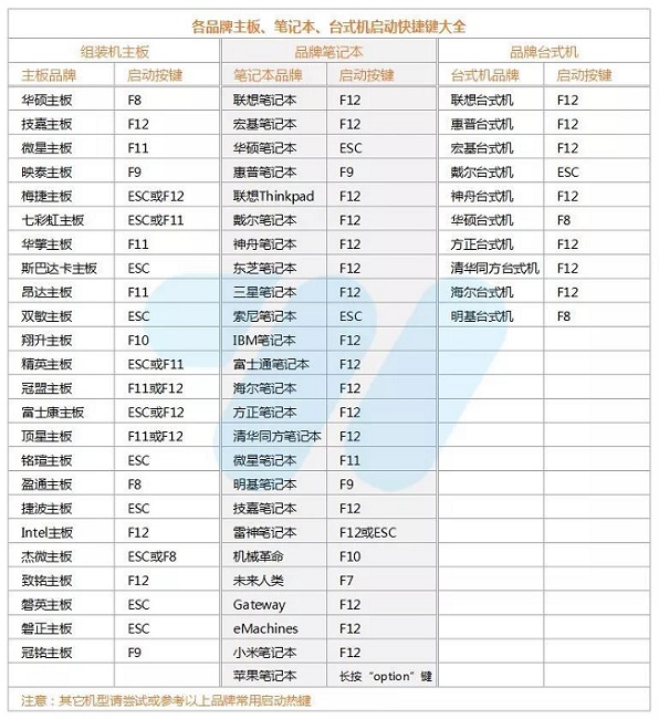 优启通怎么安装Win11系统