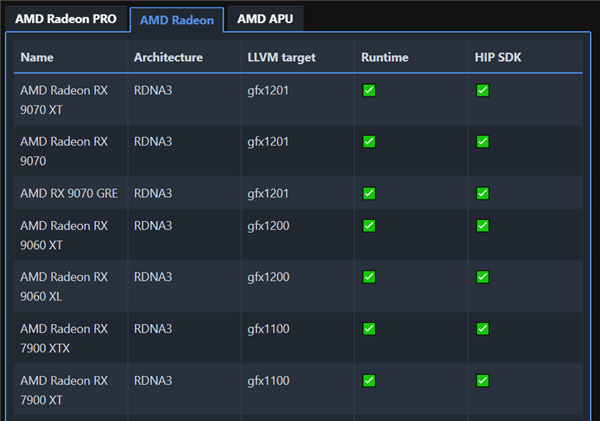 AMD RDNA4ԿƷRX 9060 XLἰ