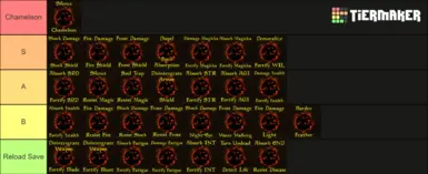 《上古卷轴4:湮灭重制版》MOD|更高的印记石等级要求|下载