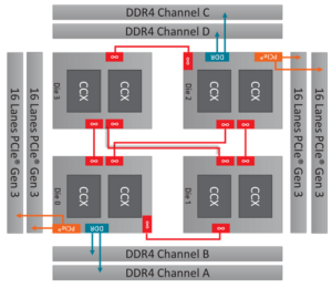 Coreprio最新版