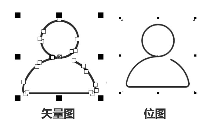 coreldraw怎么描摹轮廓