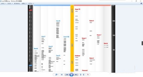 图吧工具箱怎么查看cpu天梯图