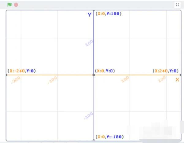 scratch怎么给舞台添加坐标