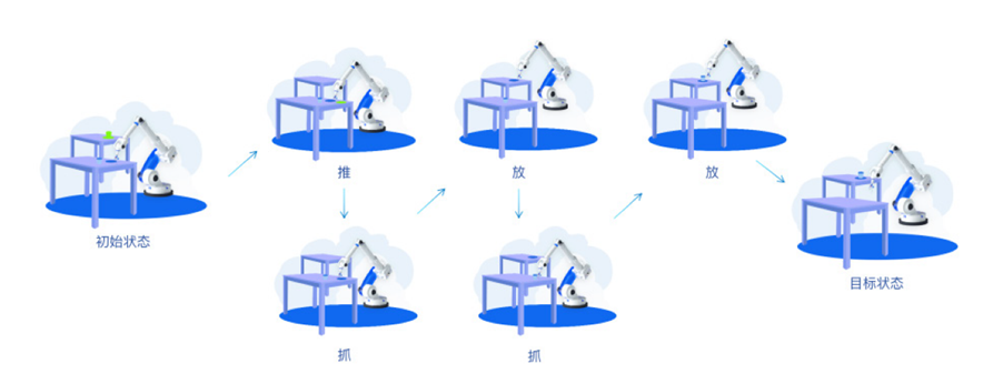 英特尔发布安全子系统白皮书，提升具身智能应用可靠性