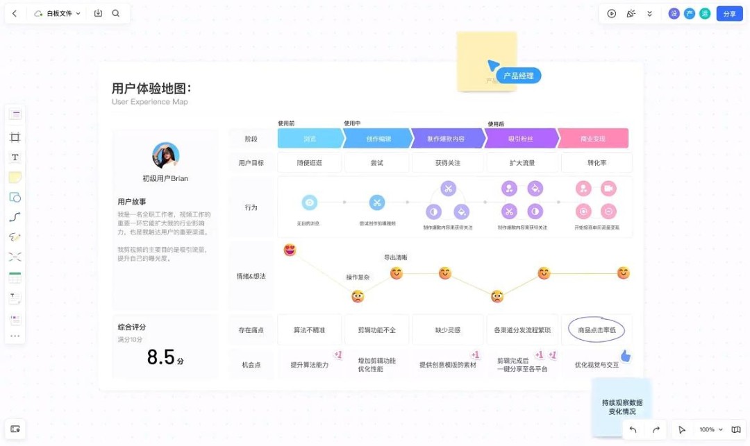 Pixso网页版
