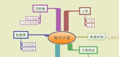 XMind如何制作每天计划
