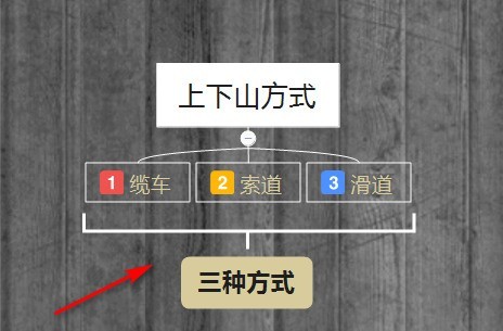 XMind如何打印大纲