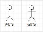 draw.io在线绘图工具怎么用