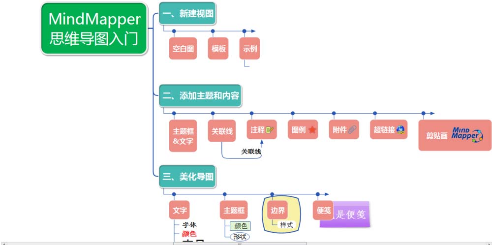MindMapper思维导图怎么分屏