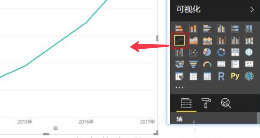powerbi怎么做数据分析