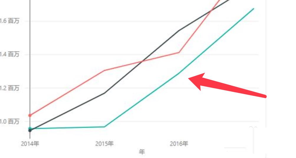 powerbi怎么做数据分析